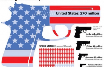 Уличные бойни США