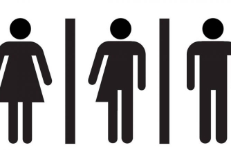 Бесполые потомки викингов